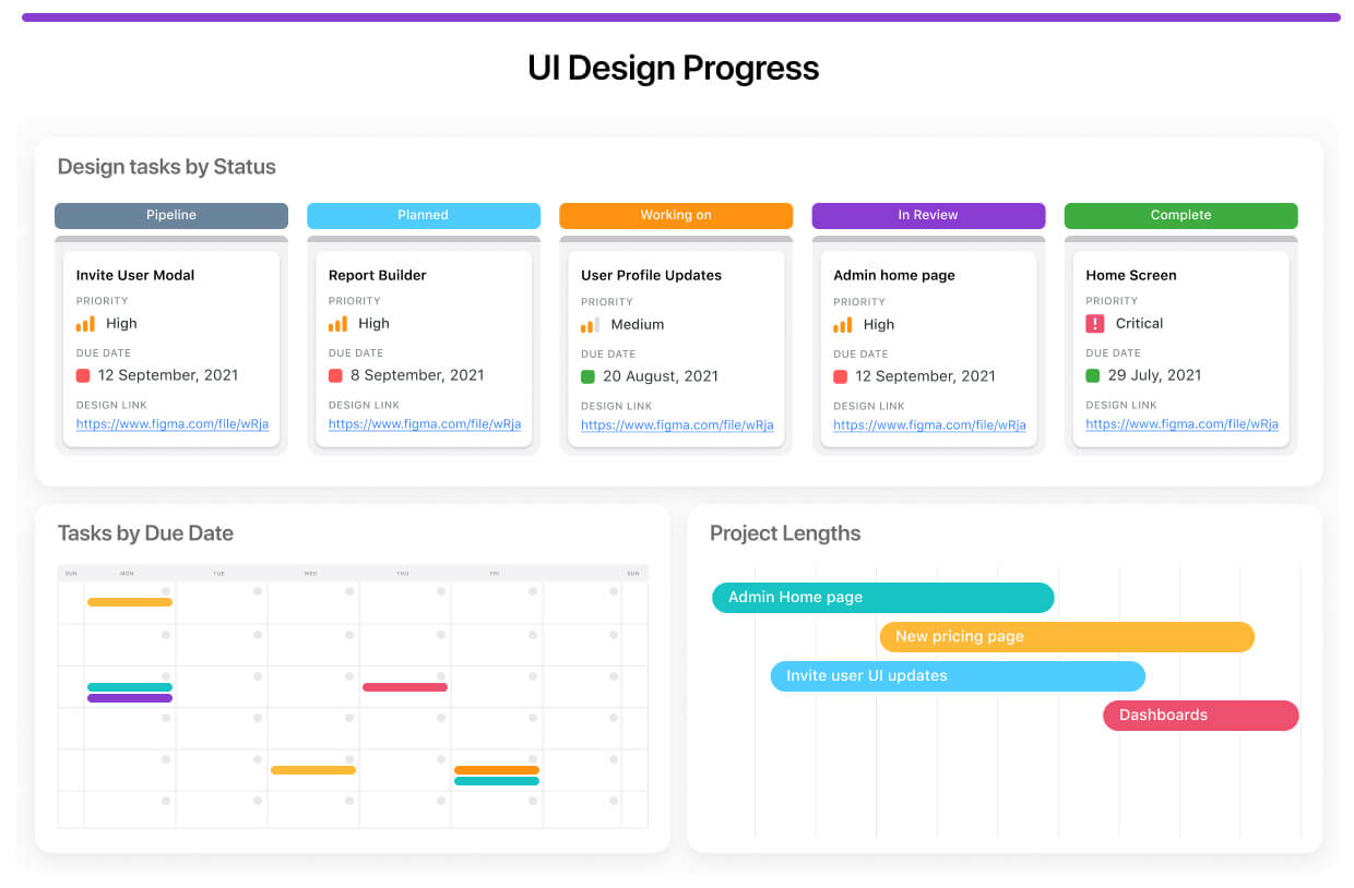 Monitor your design process with a dashboard