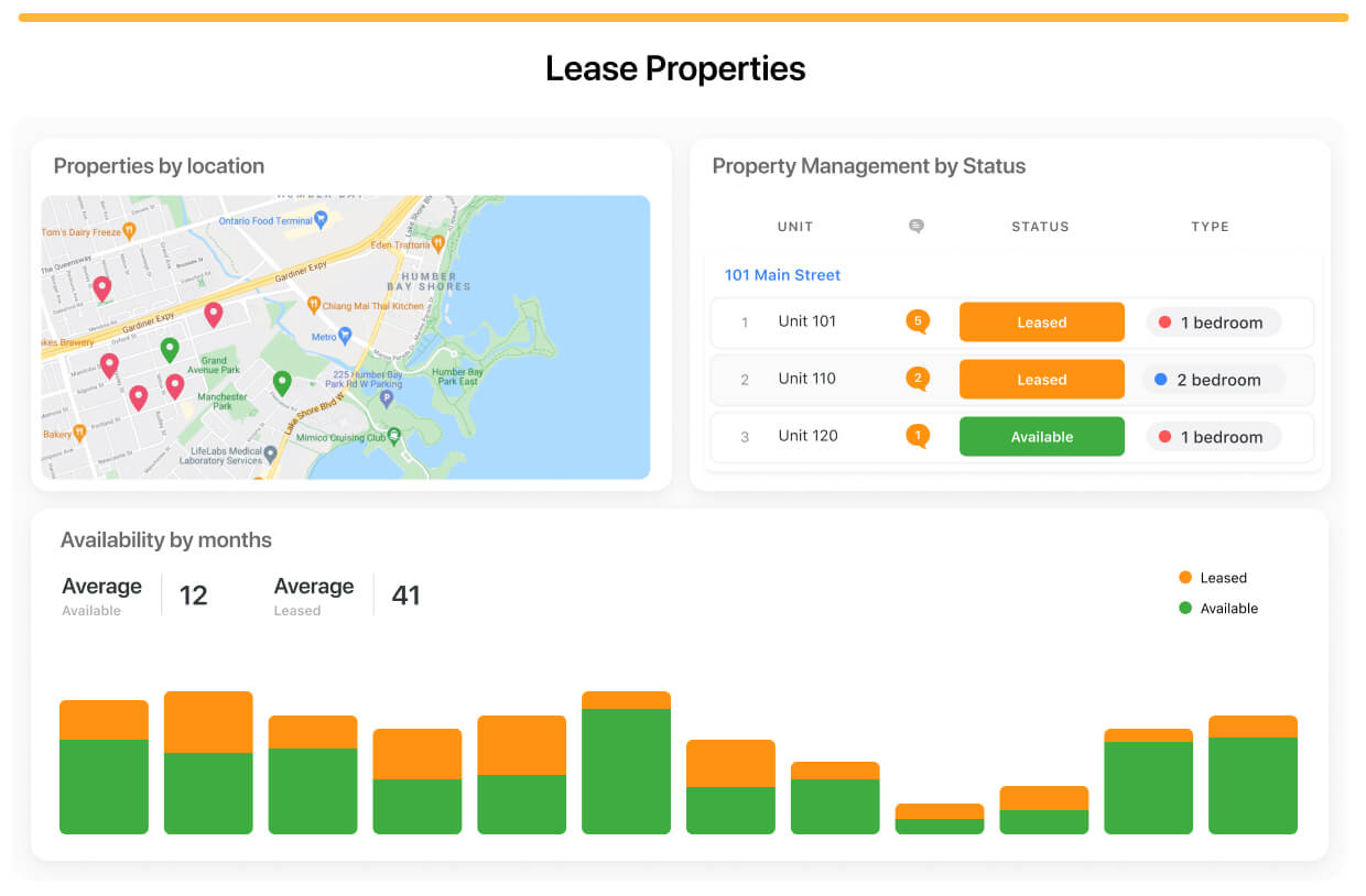 Dashboard of rental properties with a map, status report, and chart