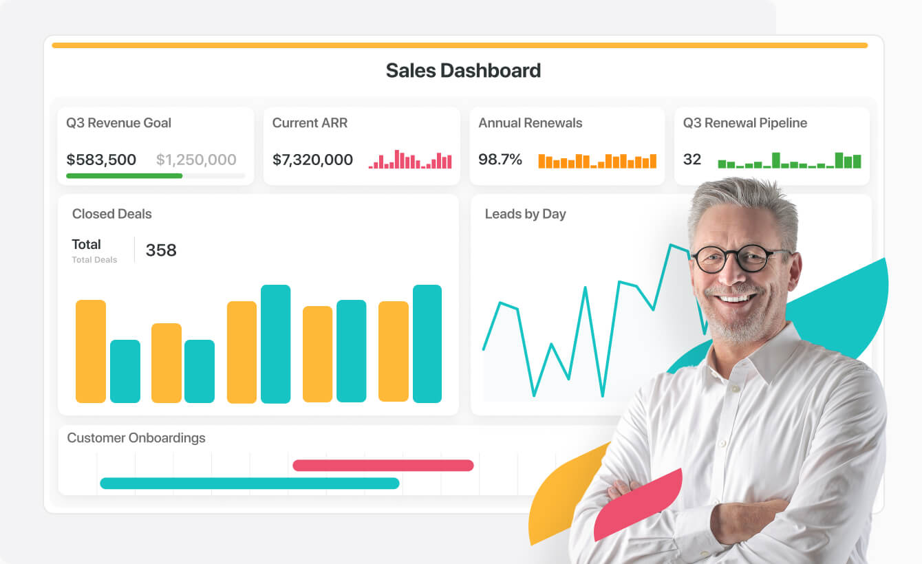 Sales dashboard with key metrics, charts and sales director