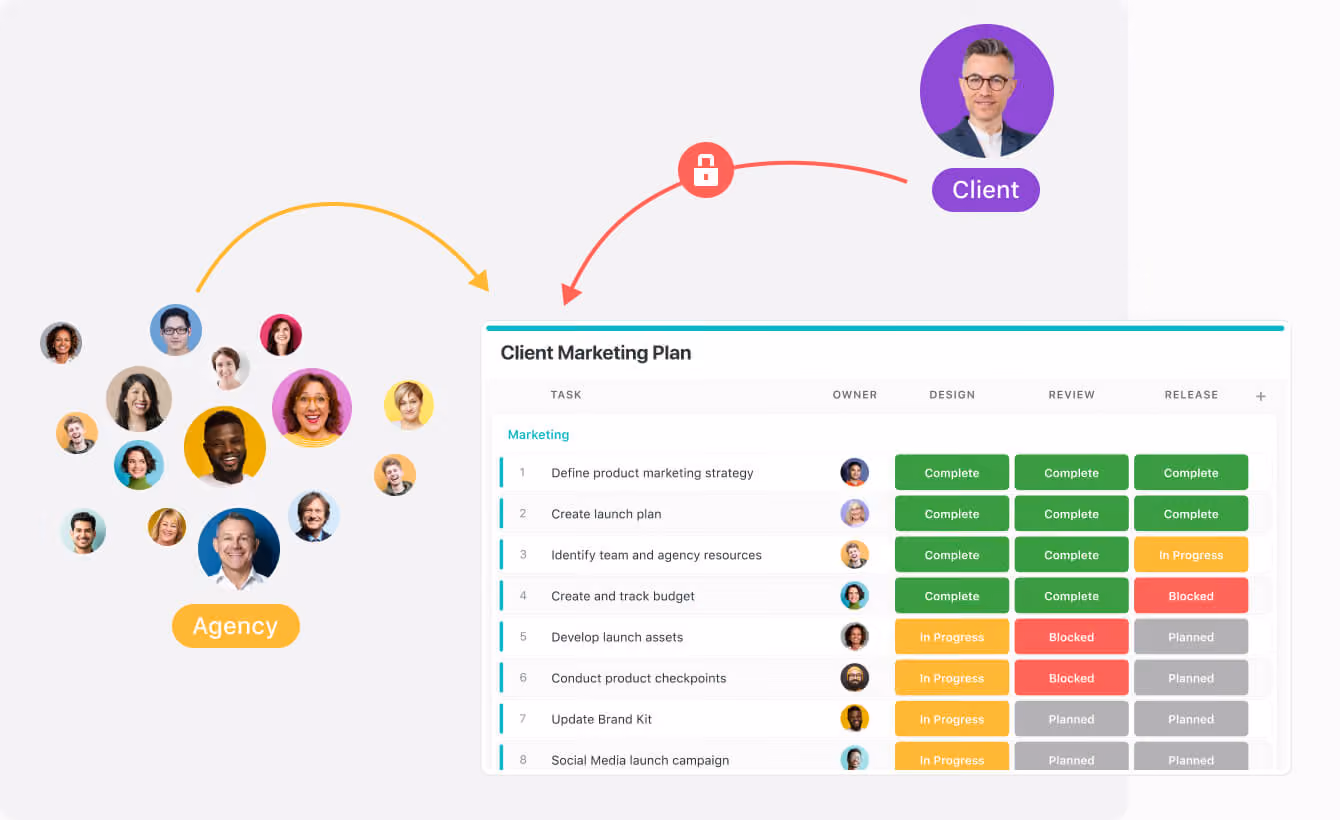 Visual graphic of users with unique permissions to a grid report