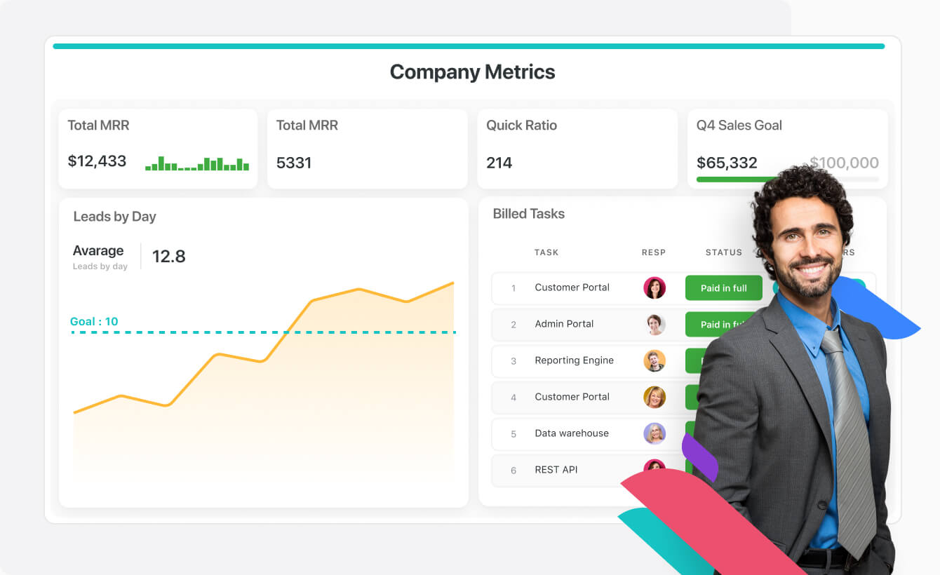 Dashboard of company metrics and charts with male executive leader