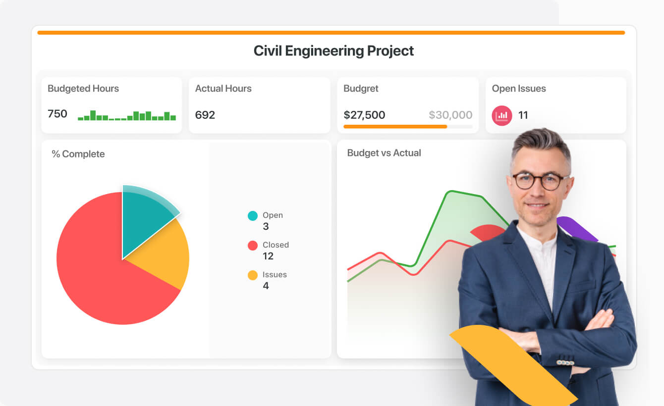 Create a dashboard of engineering project metrics and charts