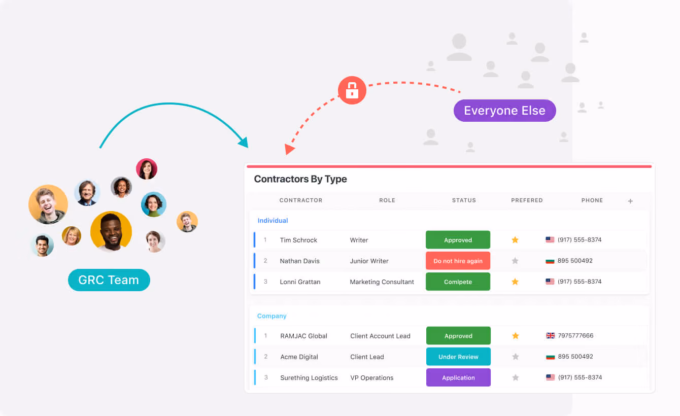 Ensure corporate governance processes are secure