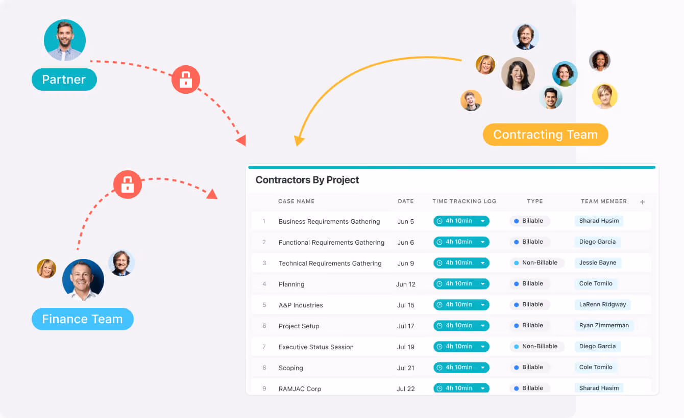 Manage contractors in one place