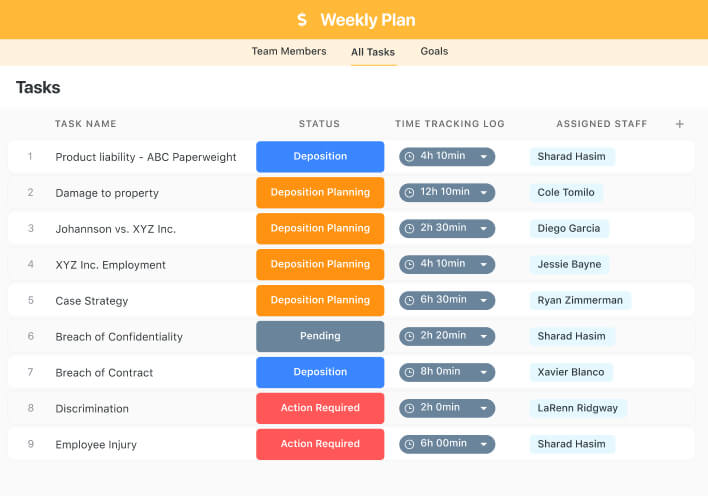 Weekly Plan