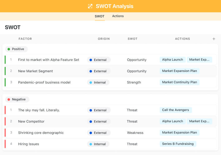 SWOT Analysis