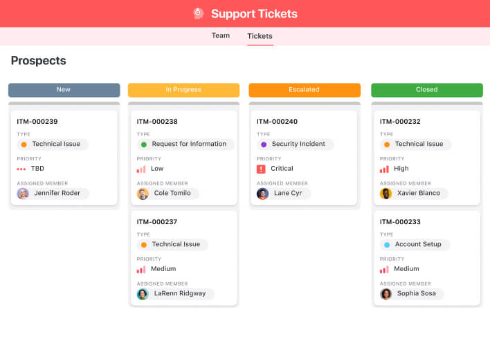 Support Tickets