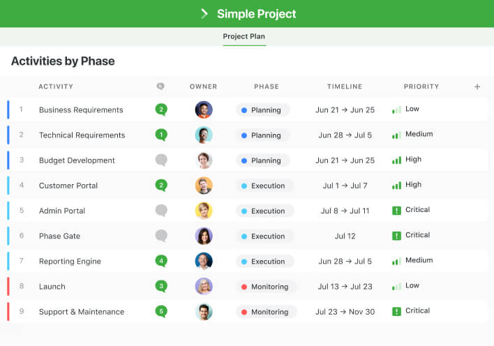 Single Project