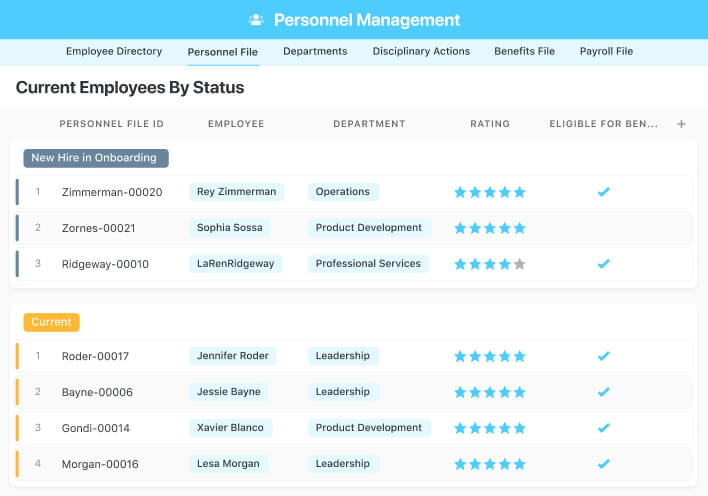 Personnel Management