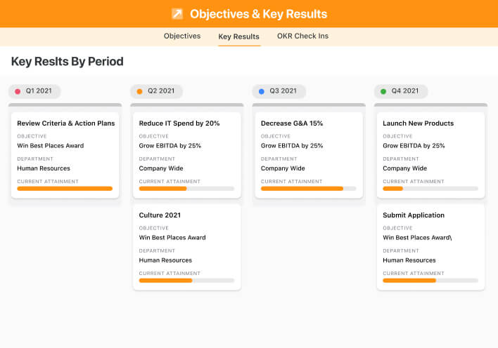 Objectives & Key Results