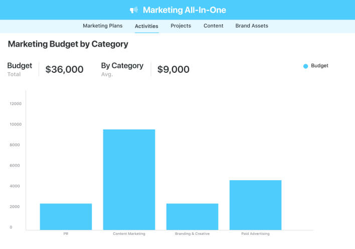 Marketing Management