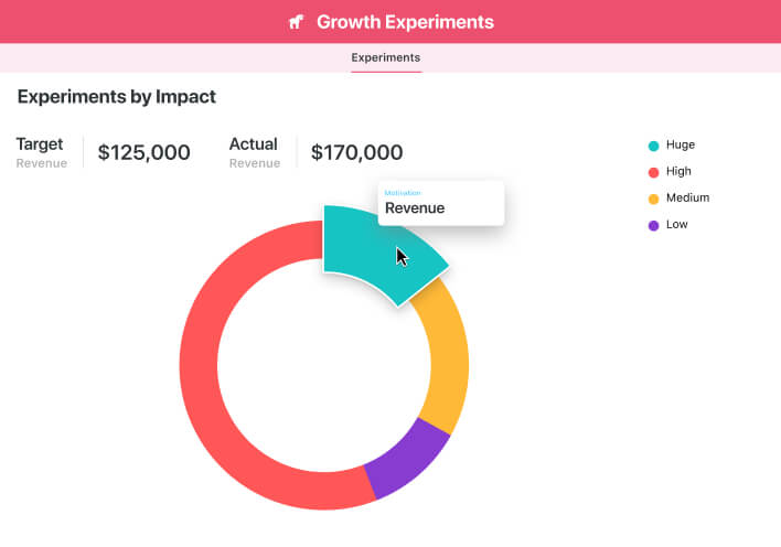 Growth Experiments