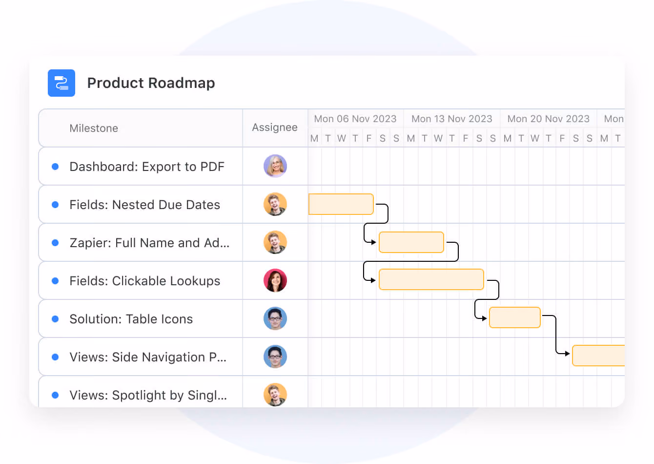 gantt view flexible timeline control