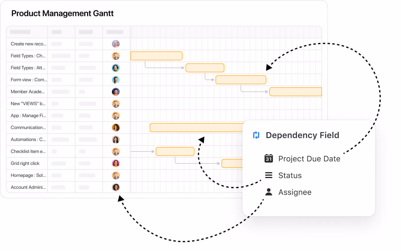 gantt view dependencies and milestons