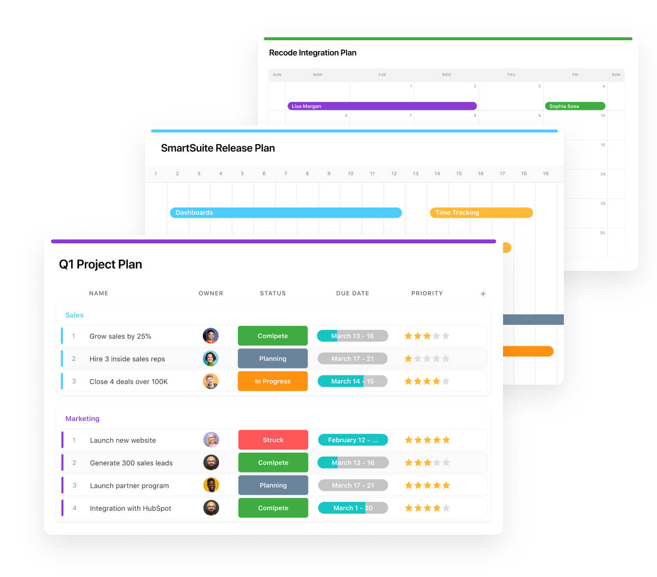 Visualize your tasks in configurable reports