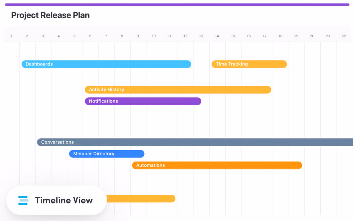 SmartSuite timeline view