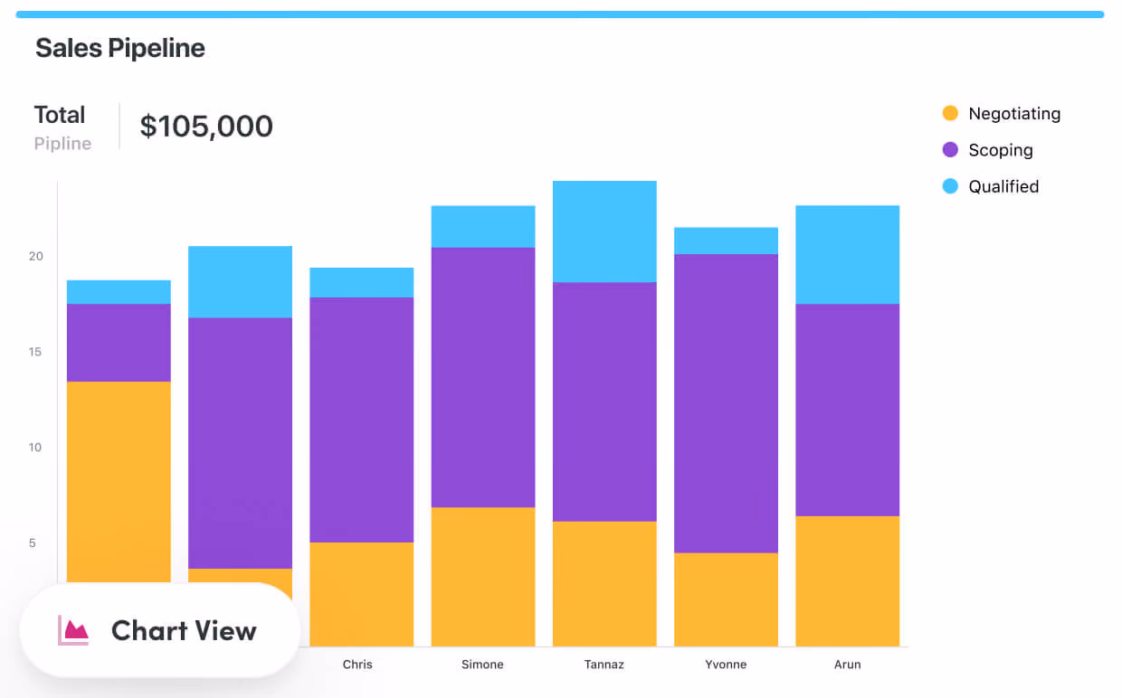 SmartSuite chart view