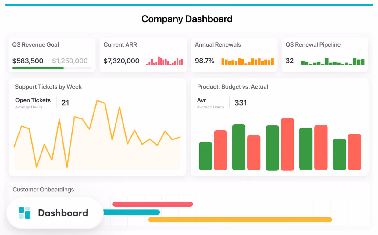 SmartSuite dashboard view