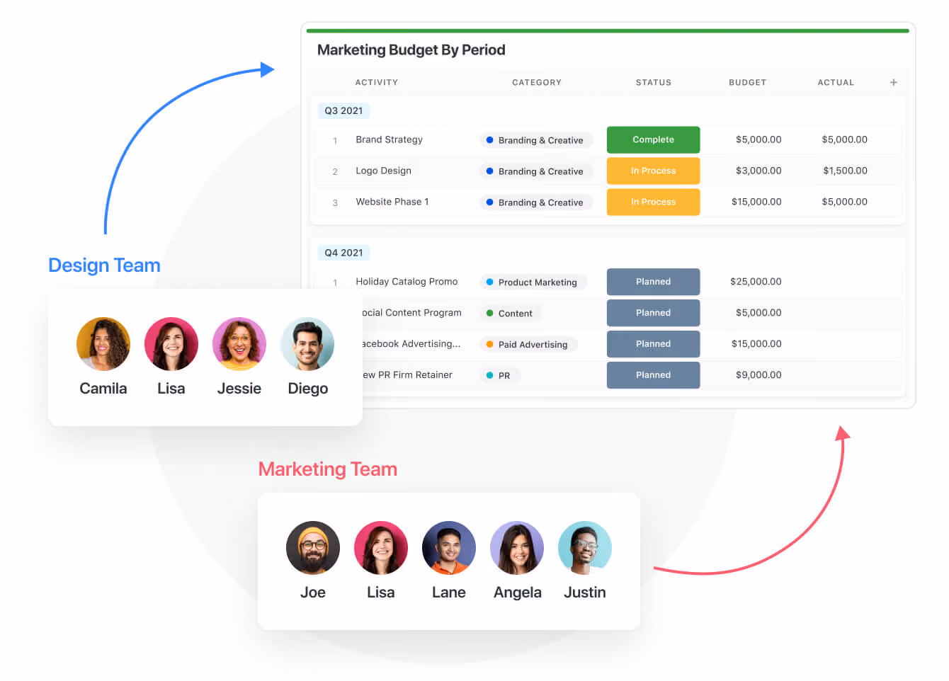 Grant Teams access to the data they need