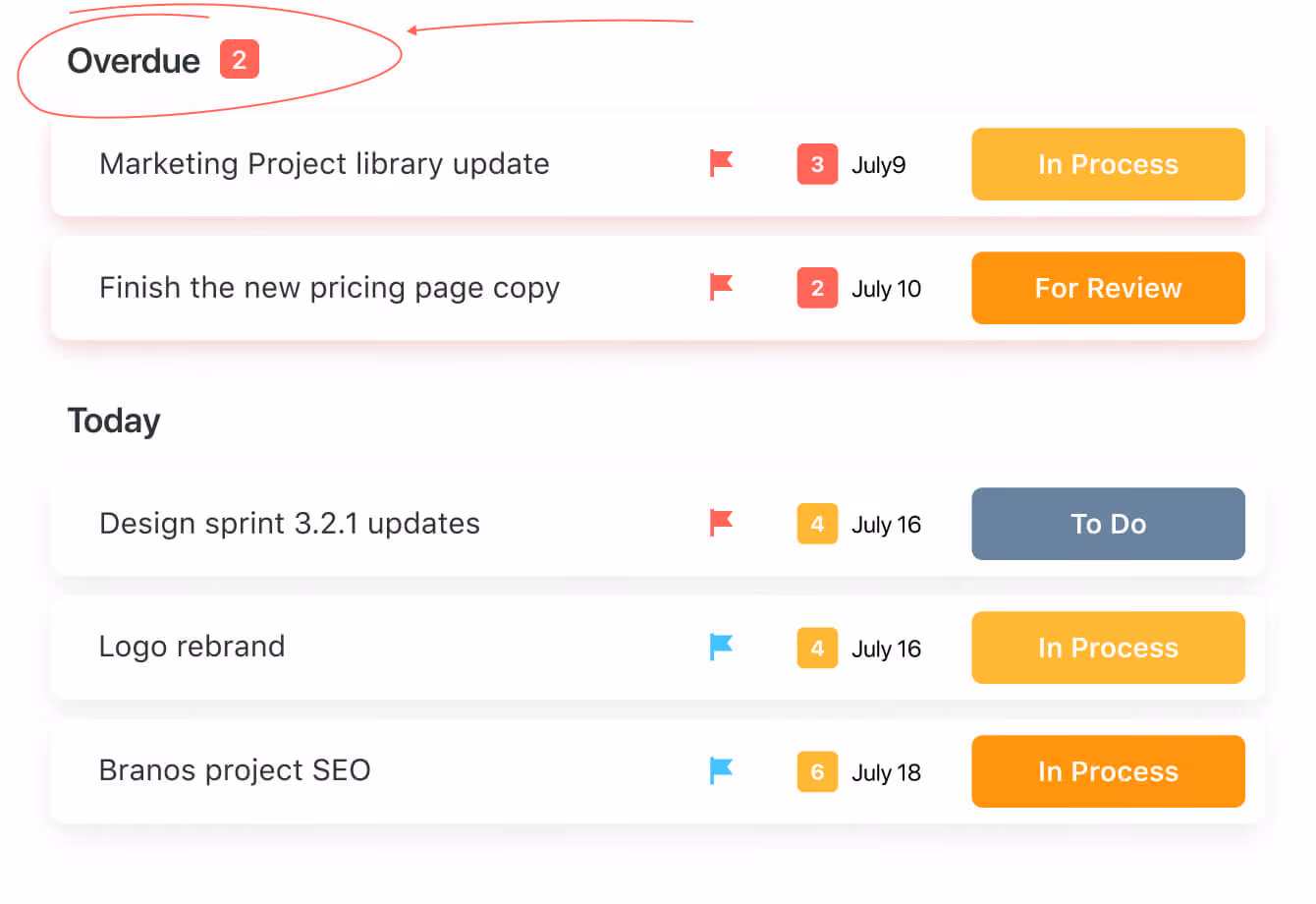 Overdue assignments are highlighted