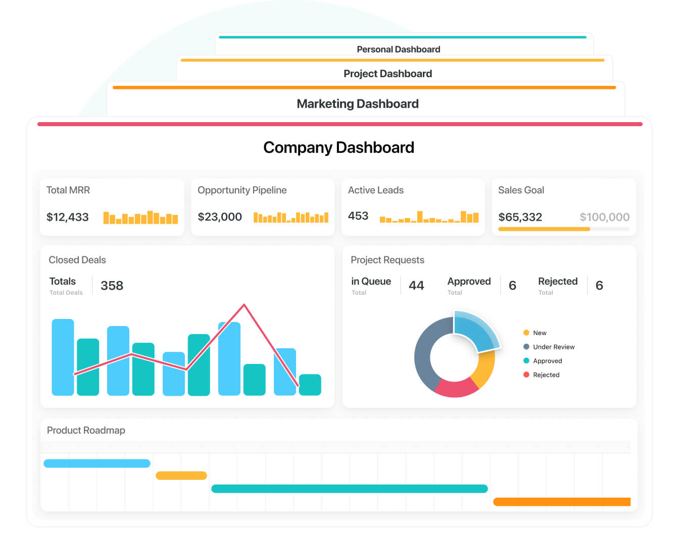 Create dashboards for executives, management, teams and individuals