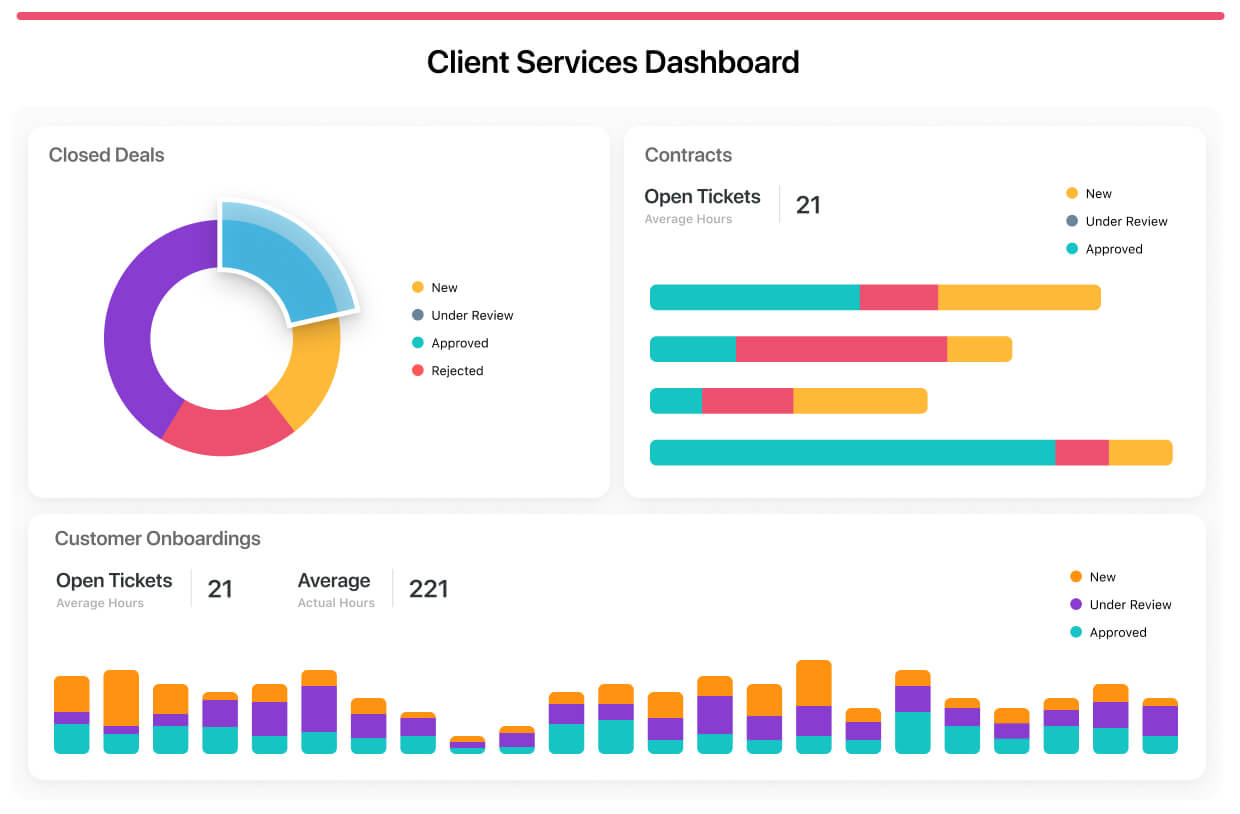 Dashboard of key client services reports