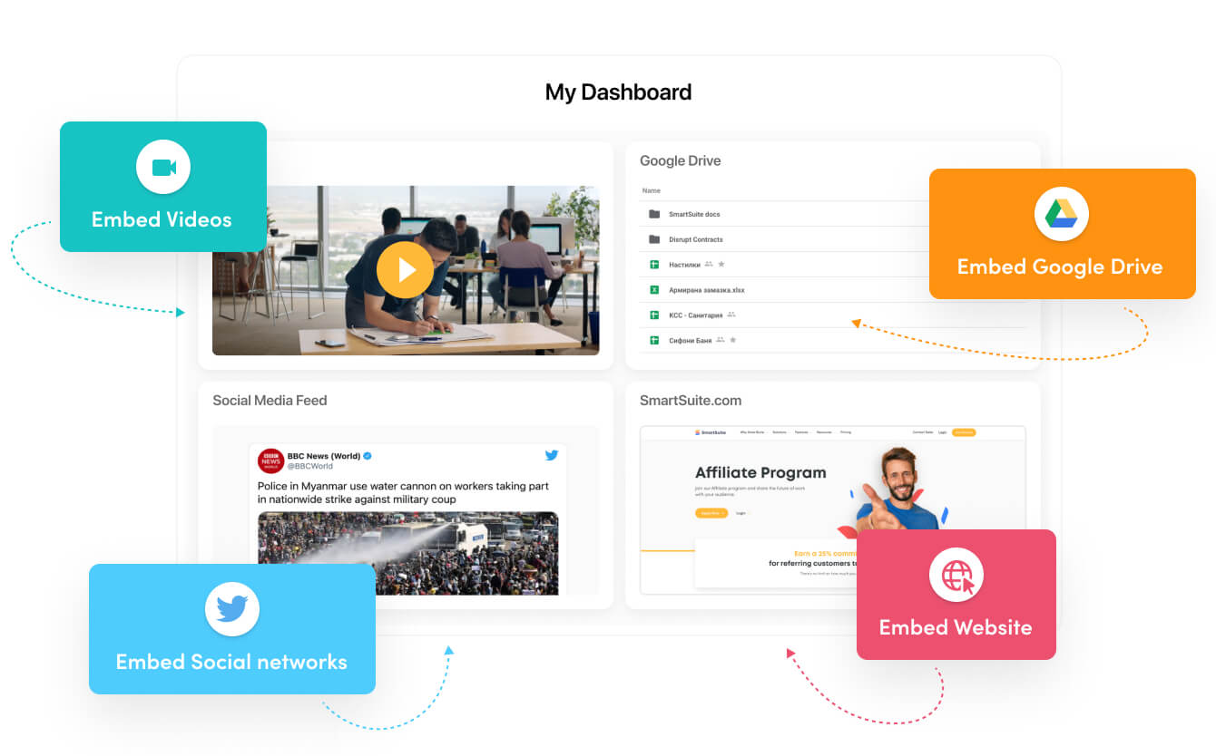 Embed files, videos and rich content in dashboard widgets