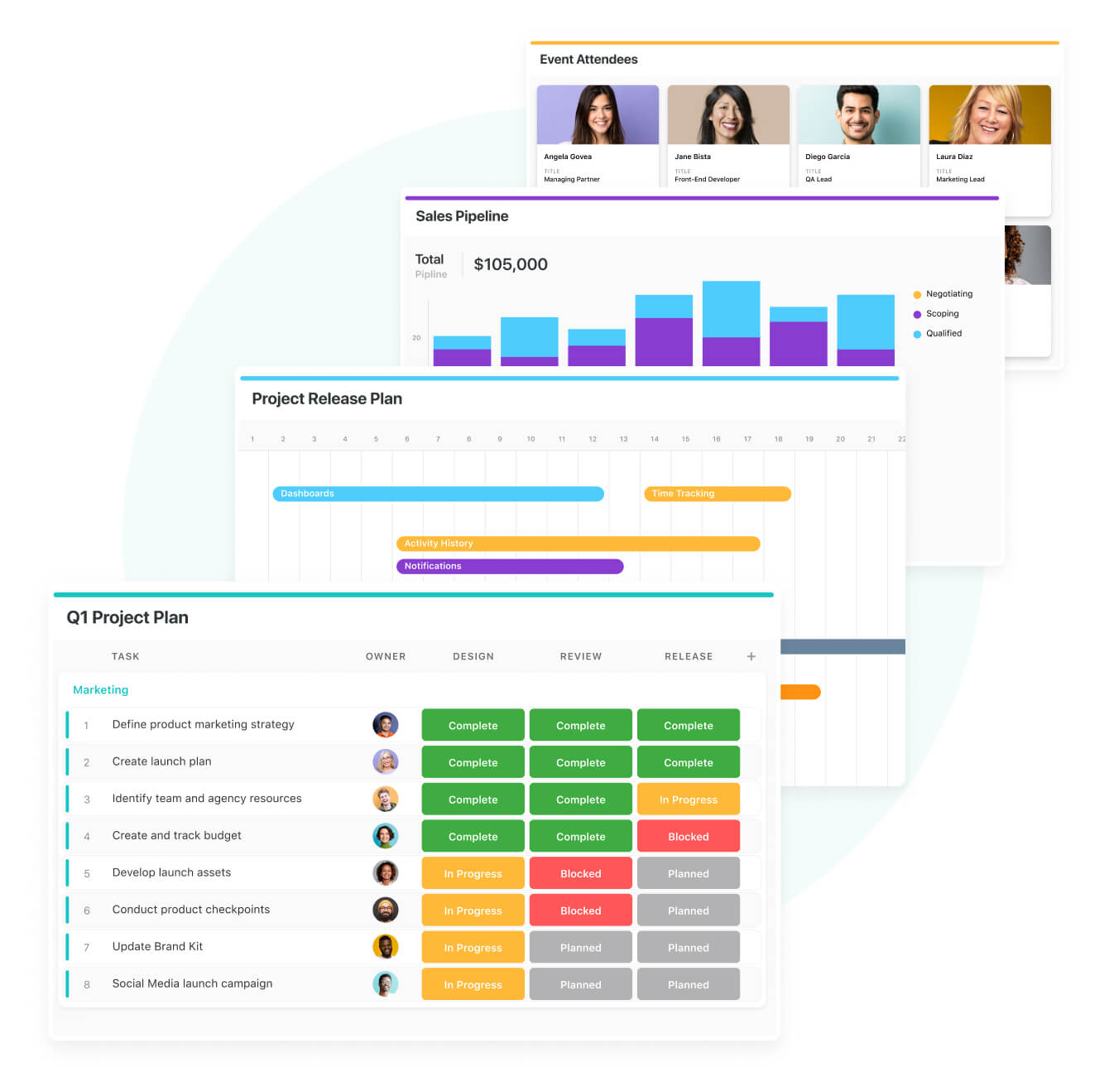 Create grid, timeline, chart and card reports