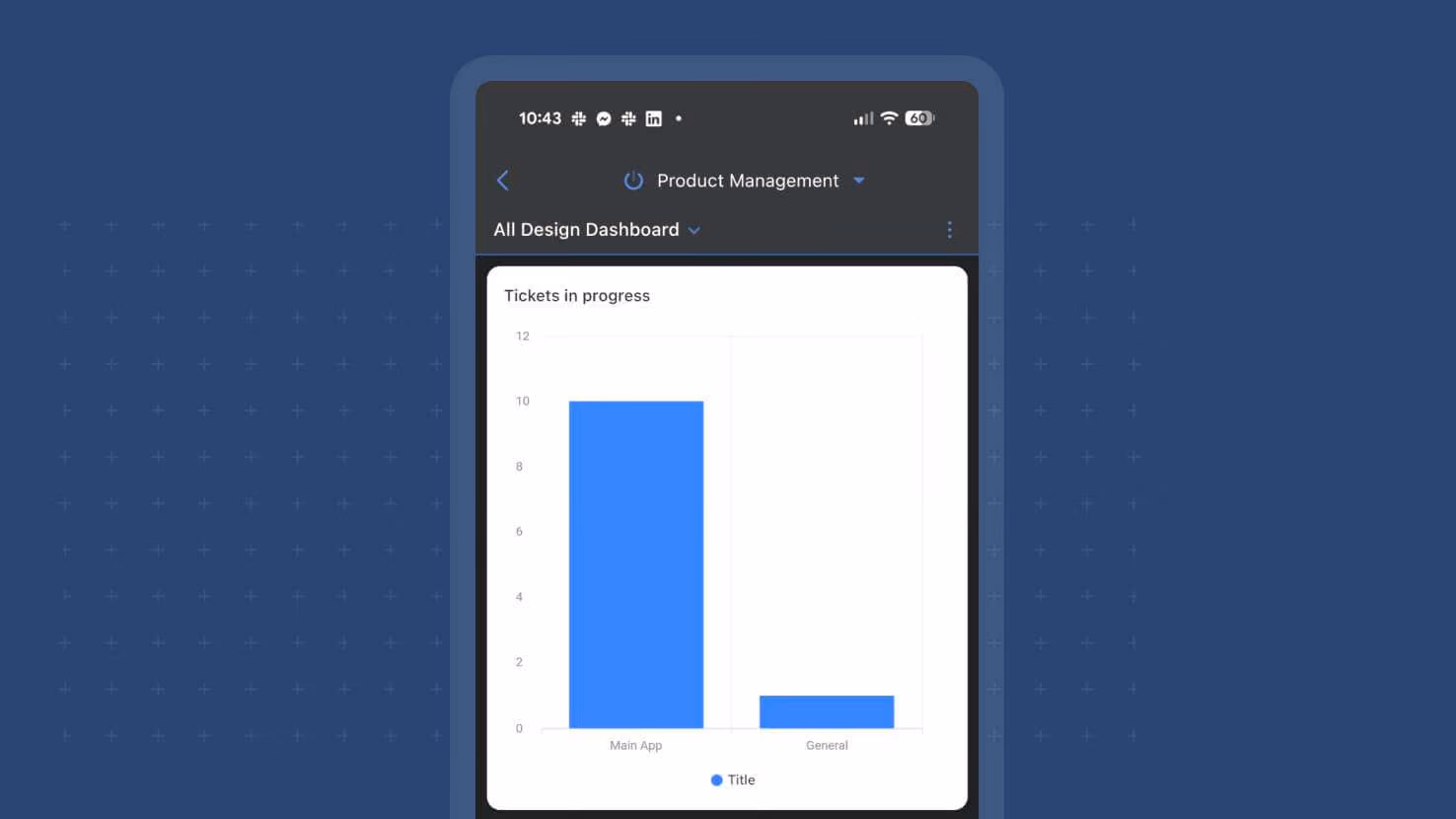 Whats New page - Mobile App - Chart View Widget Support