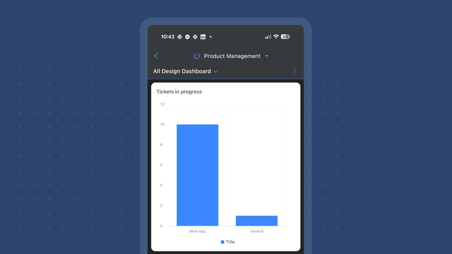 Whats New page - Mobile App - Chart View Widget Support
