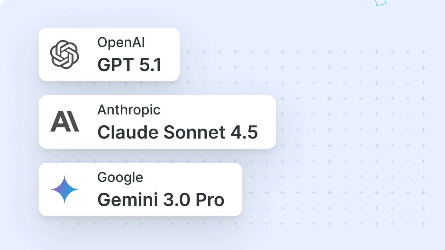AI Assist - Support for