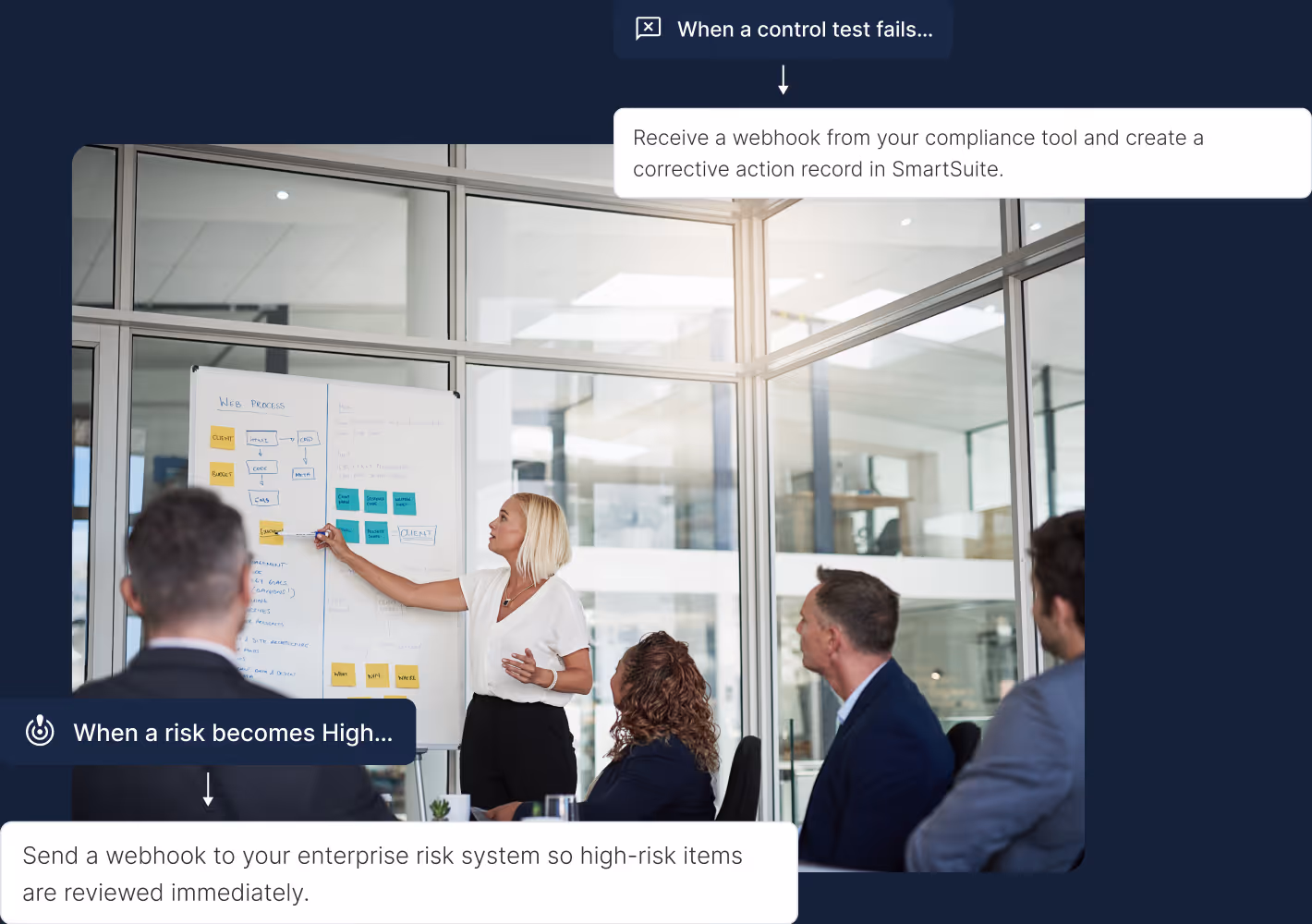 Step 3 Add Business Logic in SmartSuite