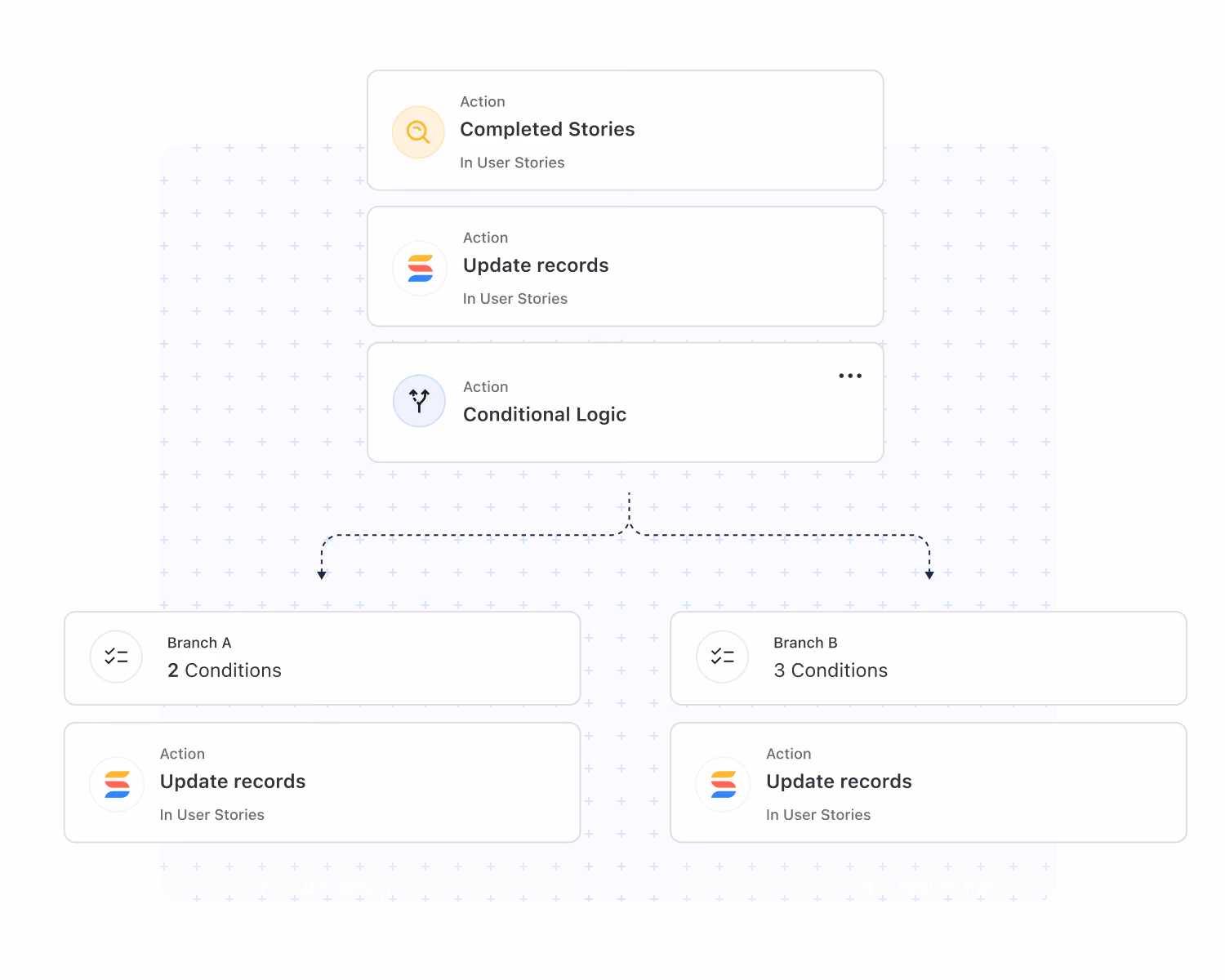 Branching in SmartSuite