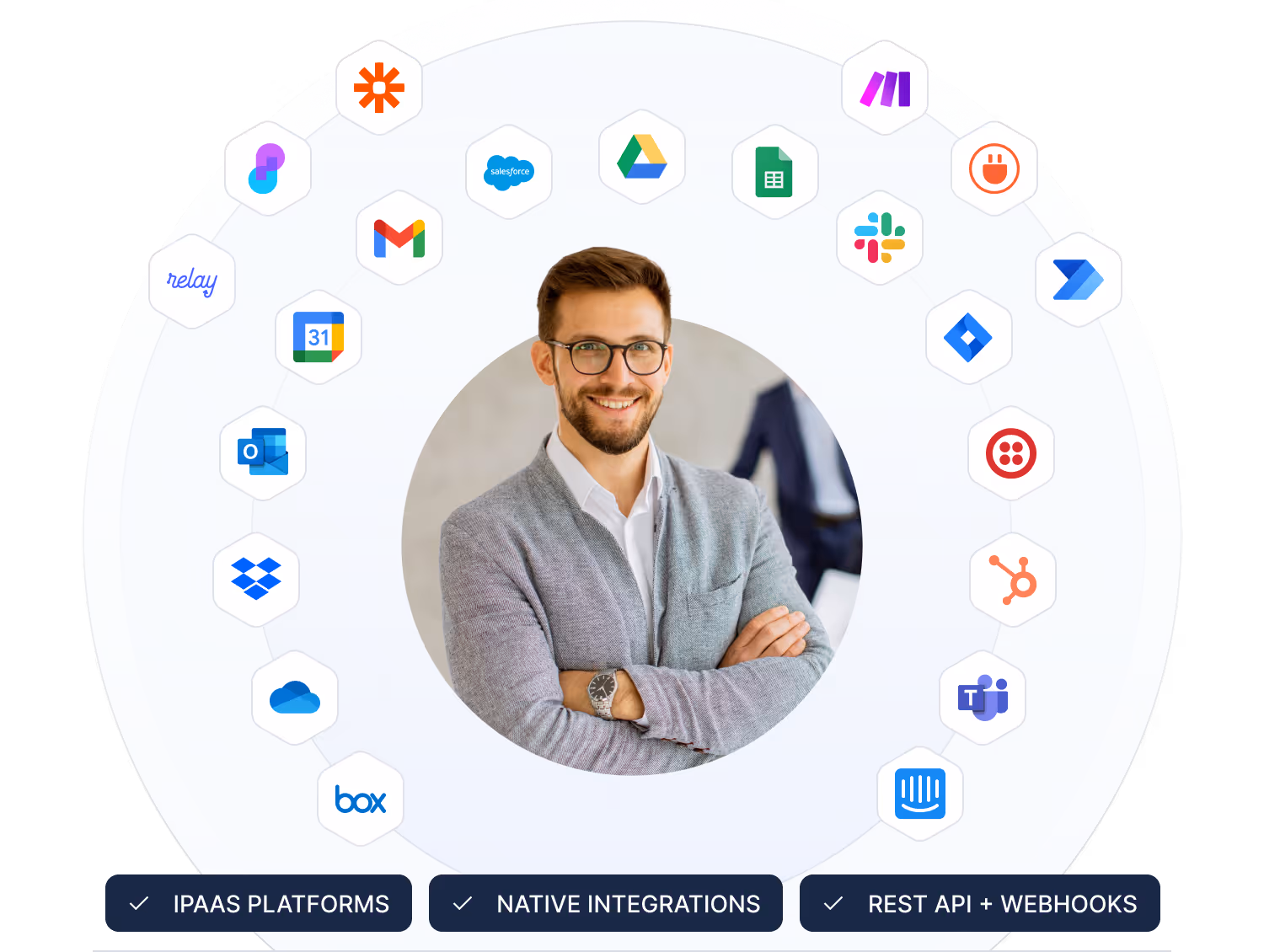 SmartSuite Integration Ecosystem in SmartSuite
