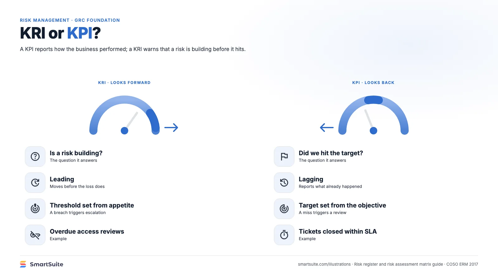 KRI or KPI? – SmartSuite