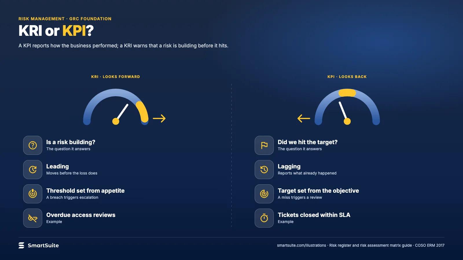 KRI or KPI? – SmartSuite