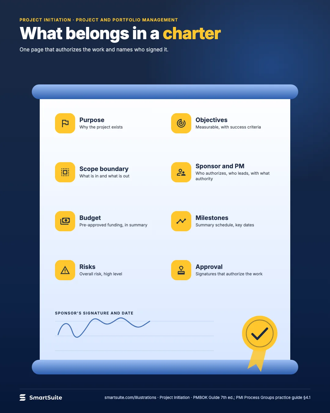 What belongs in a charter – SmartSuite