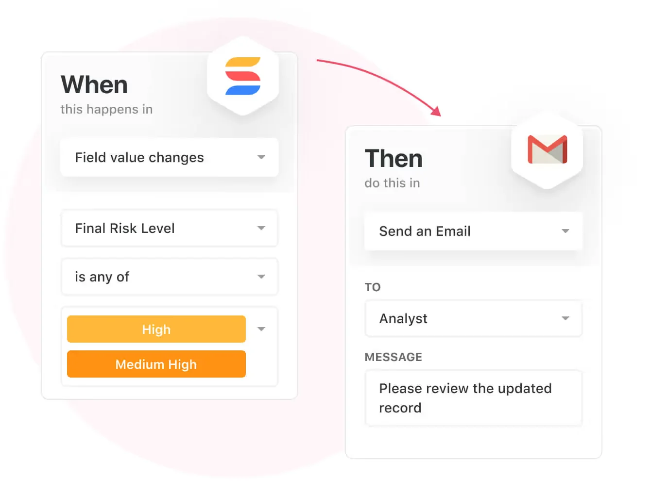 Automation: when Final Risk Level is High or Medium High in SmartSuite, send a Gmail email to the analyst