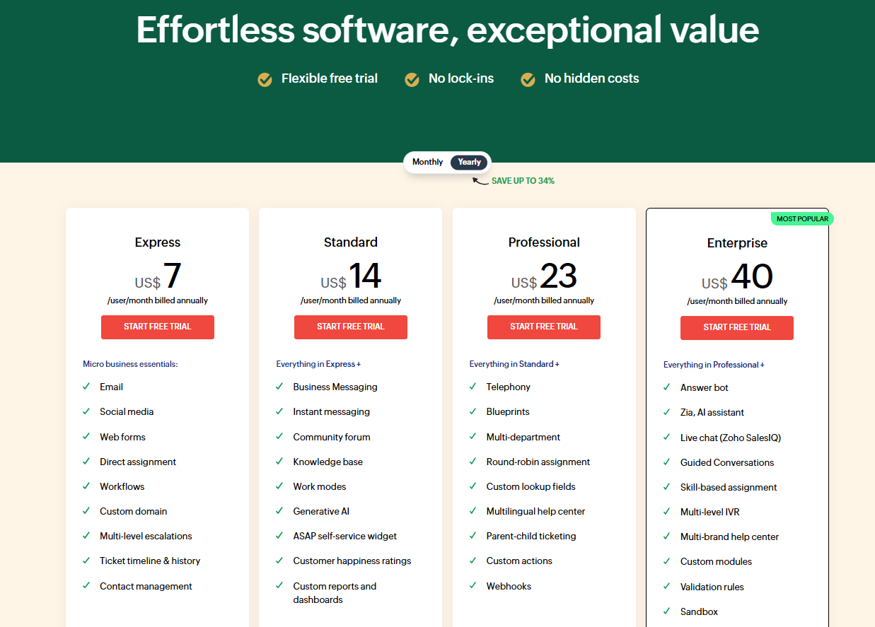 Zoho Desk: Pricing