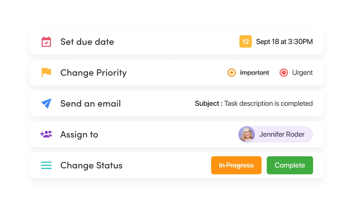 Automation steps: set due date, change priority, send an email, assign to a person and change status to Complete