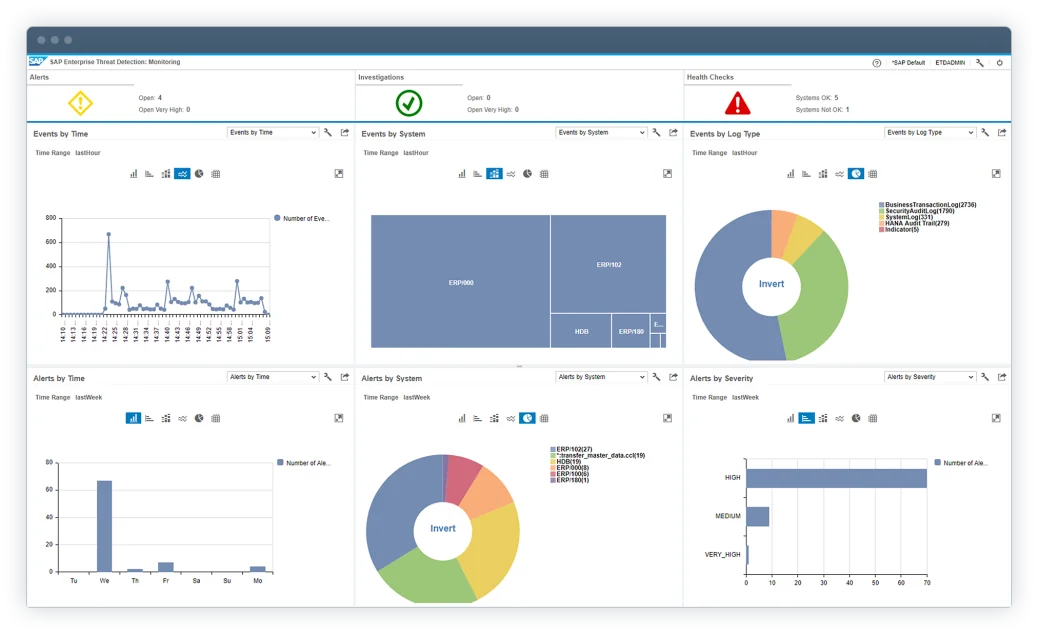 Standout Feature: Best-in-class Fraud Detection & Predictive Analysis