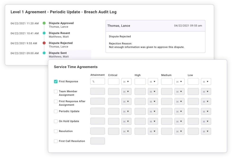 Service time agreements settings with response targets by priority, above a dispute audit log timeline