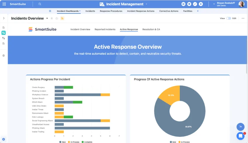 Screenshot: SmartSuite Incident Management dashboard with an actions-per-incident bar chart and a progress donut chart
