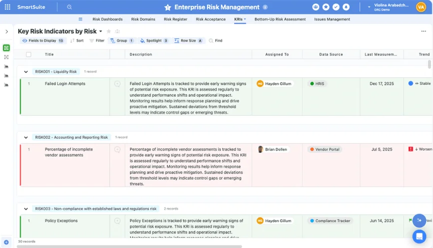Screenshot: SmartSuite Key Risk Indicators grid in an Enterprise Risk Management solution, grouped by risk