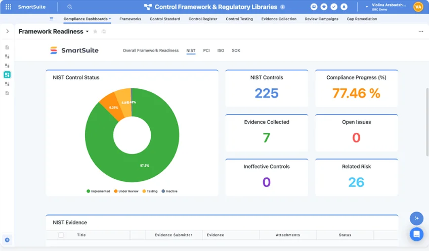 SmartSuite framework readiness dashboard with NIST control status donut chart and compliance metrics