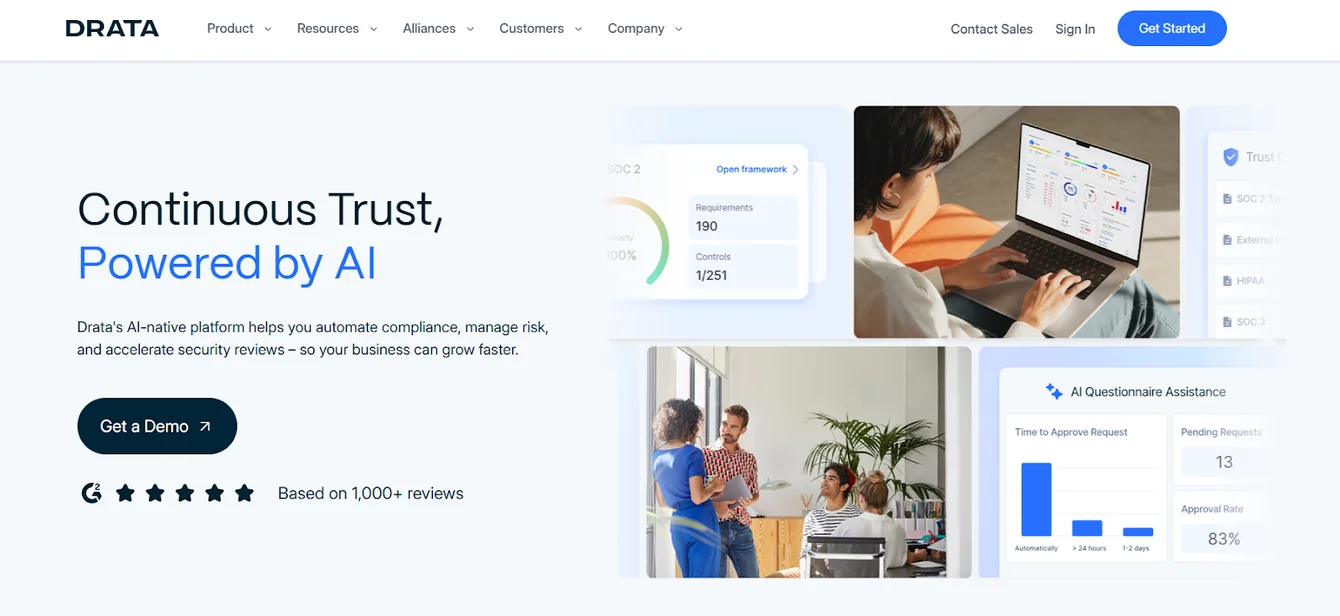 Drata homepage headline Continuous Trust, Powered by AI, with compliance dashboard cards and a Get a Demo button