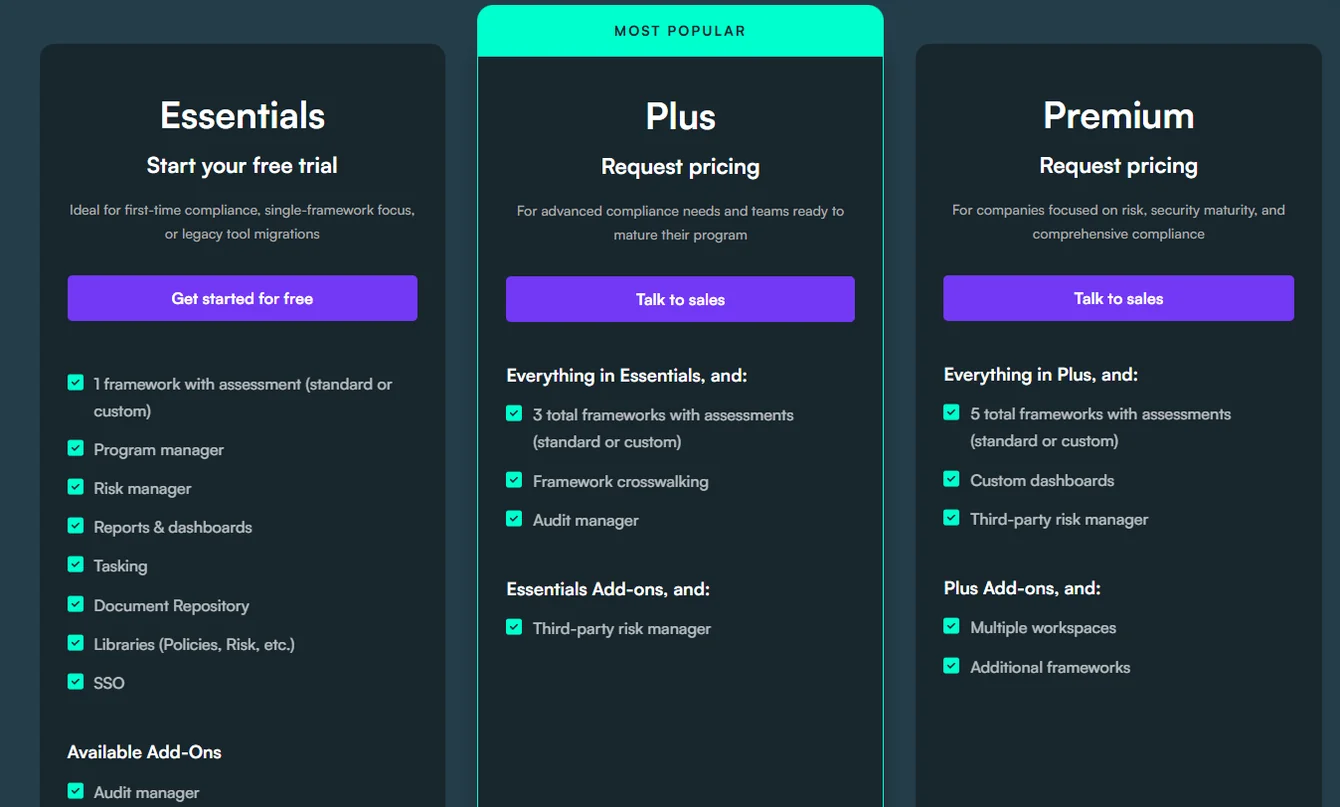 Pricing plan cards for Essentials, Plus and Premium with feature checklists and Talk to sales buttons