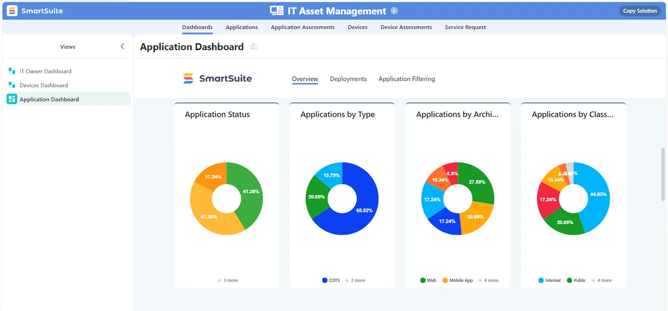 Screenshot: SmartSuite: 10 Best NinjaOne Alternatives & Competitors In 2026