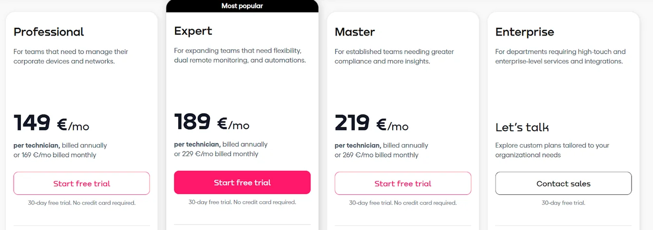 Atera: Pricing