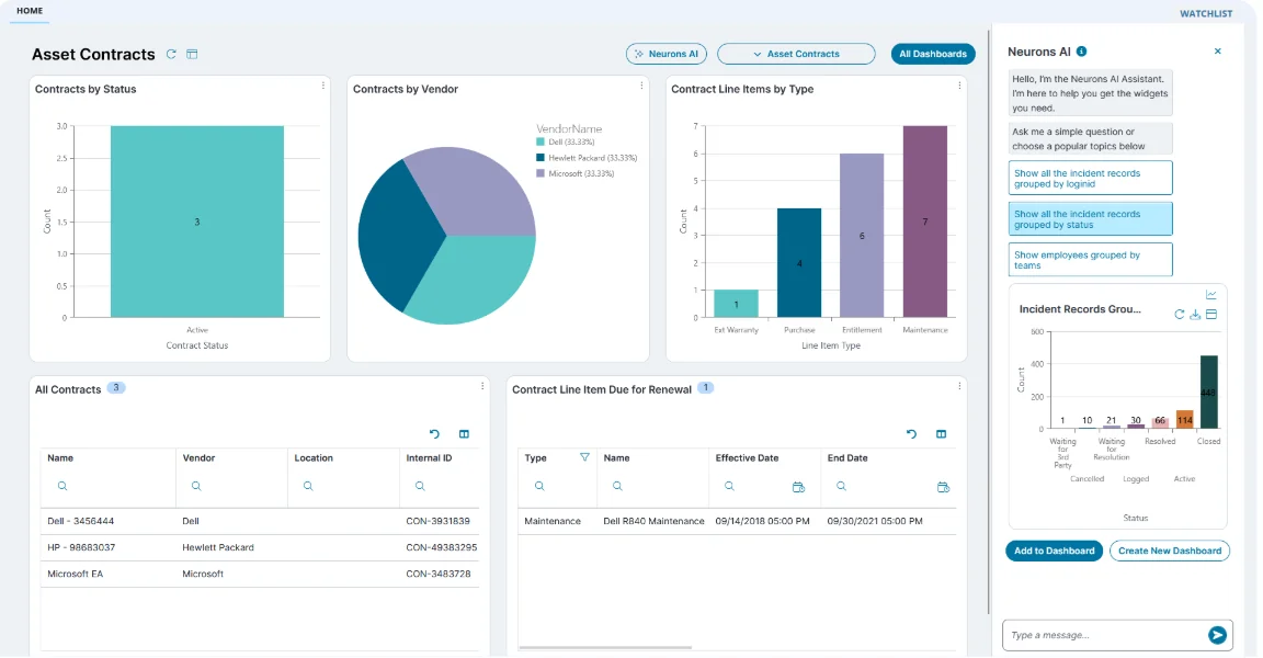 Neurons AI dashboard of asset contracts with charts and tables, and an AI assistant panel suggesting incident reports